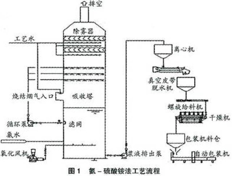 五鑫脱水元件:工业之轻盈呼吸